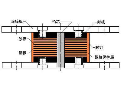 衡山县抗震支座施工-普通板式橡胶支座厂家